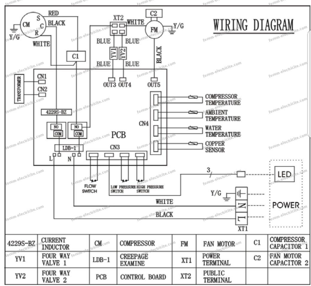découvrez le forum pac piscine, votre espace d'échange et de conseils sur les pompes à chaleur pour piscine. partagez vos expériences, trouvez des solutions aux problèmes courants et apprenez à optimiser votre installation pour une baignade agréable tout au long de l'année.