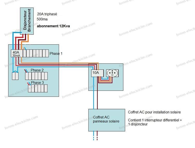 découvrez notre forum photovoltaïque, un espace d'échange et de partage pour les passionnés de l'énergie solaire. discutez des dernières innovations, techniques d'installation et conseils d'experts pour optimiser vos projets solaires.