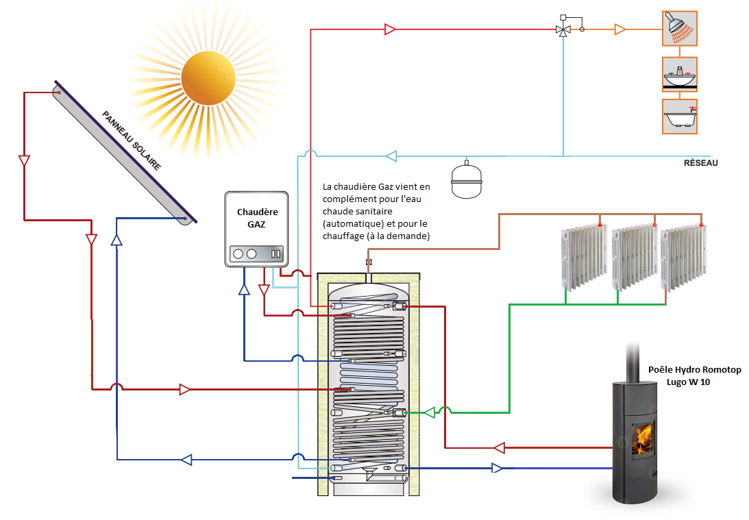 découvrez notre forum dédié aux poêles : conseils d'achat, avis d'utilisateurs, troubleshooting et astuces de fonctionnement. rejoignez une communauté passionnée et échangez sur les meilleures pratiques pour profiter pleinement de votre poêle.