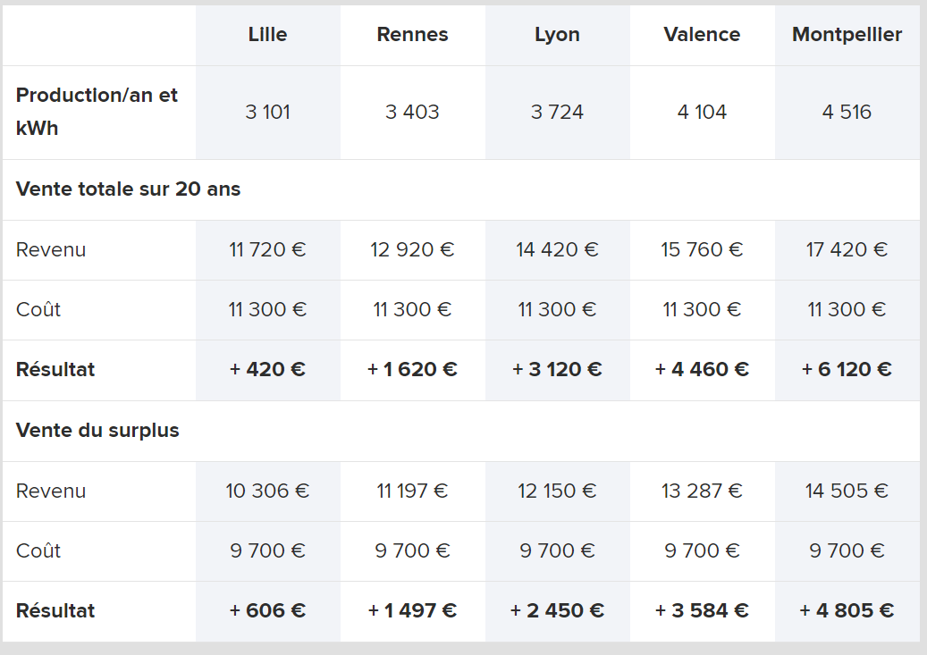 découvrez notre forum dédié aux subventions pour l'énergie solaire, un espace d'échange pour en savoir plus sur les aides financières disponibles, partager des expériences et poser vos questions sur l'installation de panneaux solaires.