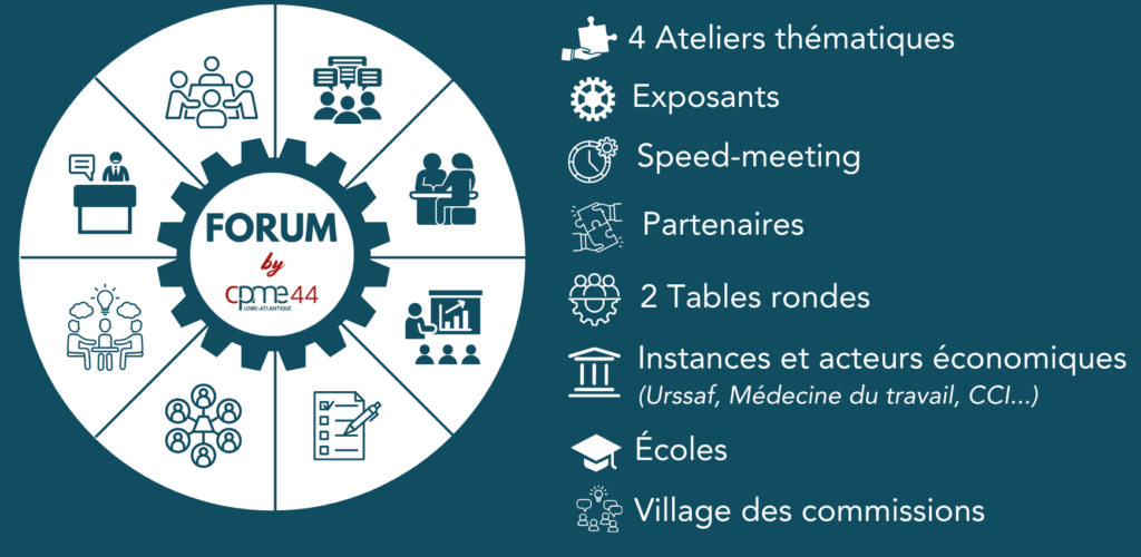 participez au forum urssaf pour échanger des conseils et partager des expériences sur les formalités liées aux cotisations sociales. rejoignez la communauté pour obtenir des réponses à vos questions et rester informé des dernières actualités.