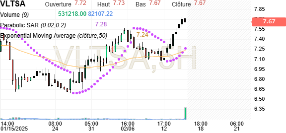 découvrez le forum voltalia, un espace d'échange et de partage dédié aux passionnés d'énergies renouvelables. participez à des discussions enrichissantes, posez vos questions et connectez-vous avec une communauté engagée pour un avenir durable.