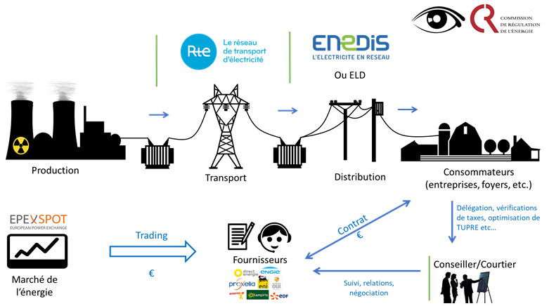 découvrez notre guide complet sur les fournisseurs d'électricité en 2020. comparez les offres, trouvez des astuces pour réduire votre facture d'énergie et choisissez le meilleur fournisseur pour vos besoins. ne manquez pas nos conseils pour faire le bon choix et profiter des meilleures offres sur le marché.