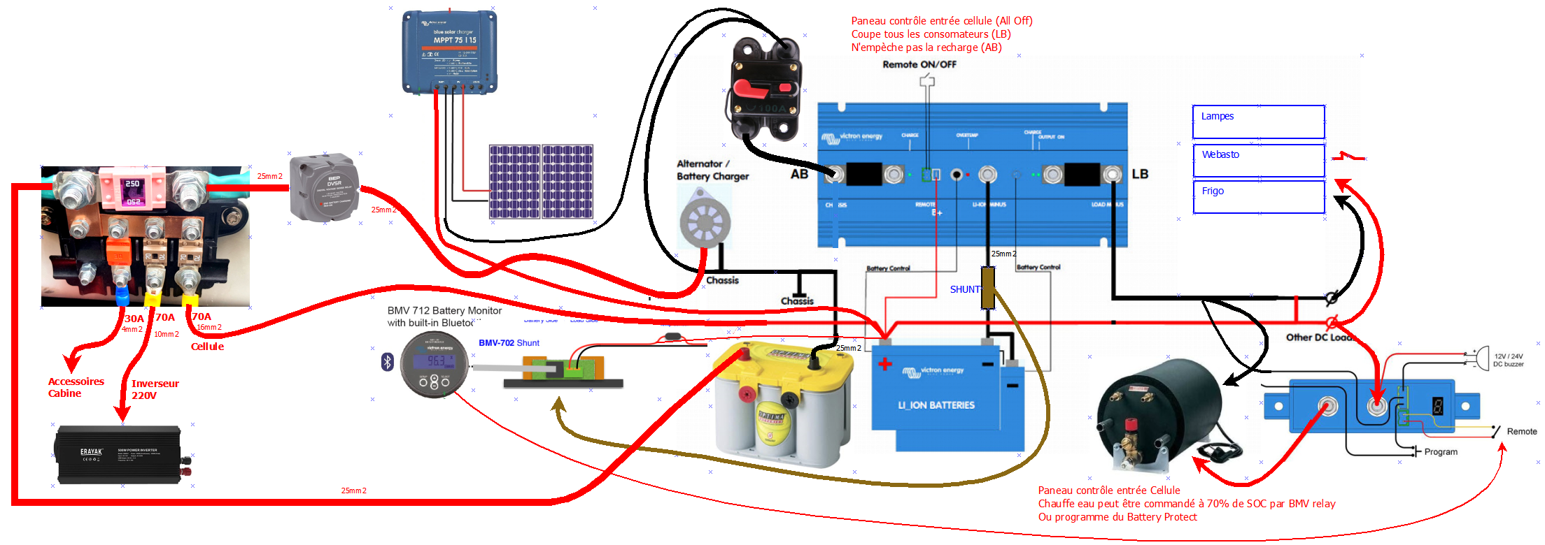découvrez notre sélection de fusibles solaires spécialement conçus pour les camping-cars. assurez la sécurité et l'efficacité de votre installation électrique lors de vos aventures en plein air.
