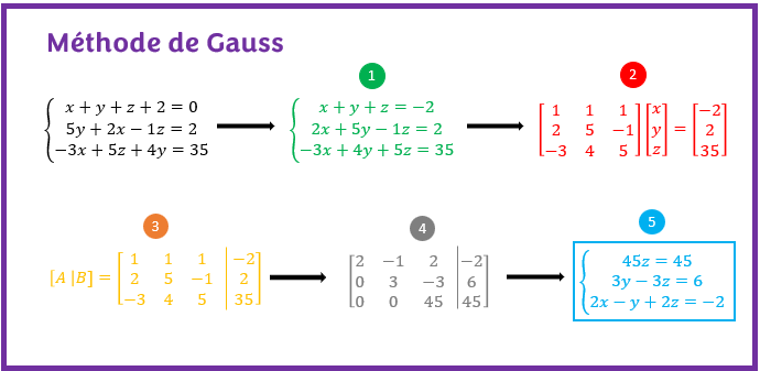 découvrez gauss, le célèbre mathématicien allemand connu pour ses contributions révolutionnaires à l'algèbre, la théorie des nombres et l'astronomie. plongez dans ses travaux et son héritage qui continuent d'influencer les sciences aujourd'hui.