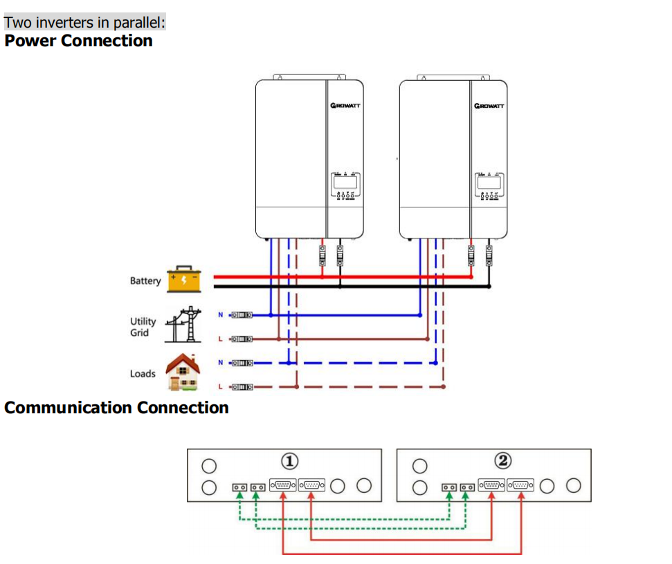 découvrez le growatt 5000, un onduleur solaire fiable et performant, conçu pour maximiser l'efficacité de votre système photovoltaïque. idéal pour les particuliers et les professionnels, il garantit une production d'énergie optimale tout en étant facile à installer et à utiliser. optez pour une solution durable et économique avec growatt!