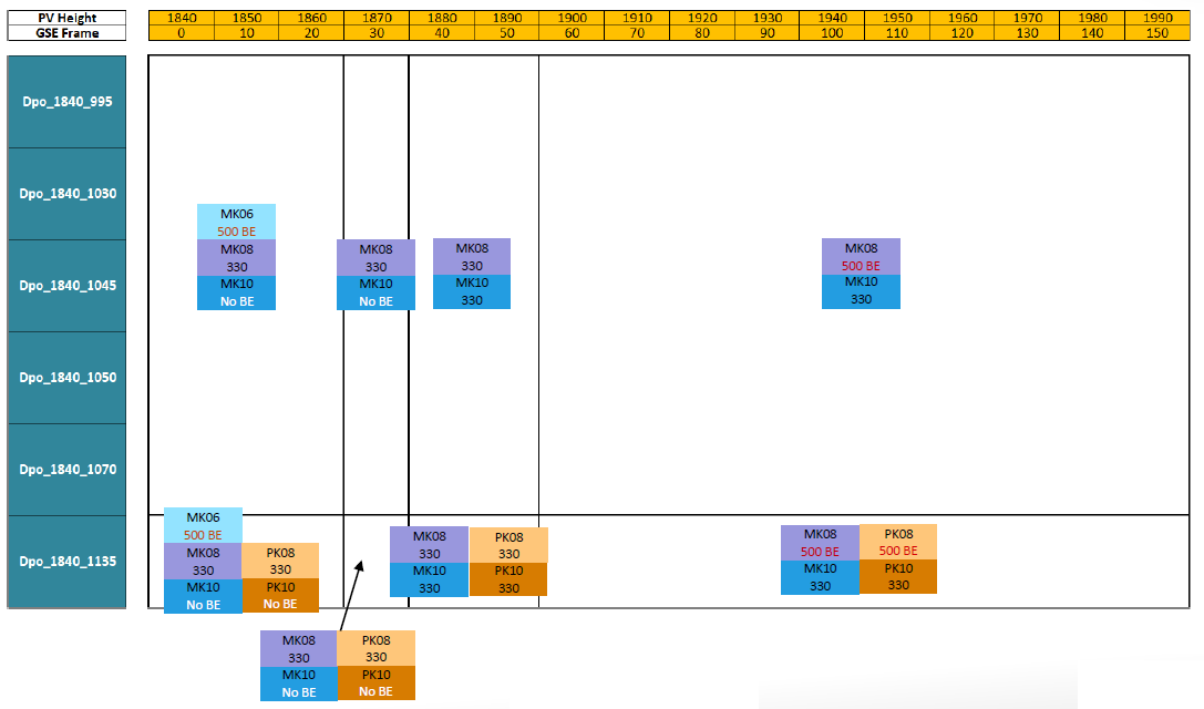 découvrez gse pac, votre partenaire idéal pour des solutions de gestion de projets innovantes et efficaces. optimisez vos opérations avec notre expertise en ingénierie et conception, garantissant des résultats de qualité supérieure. contactez-nous dès aujourd'hui pour transformer vos idées en réalité.