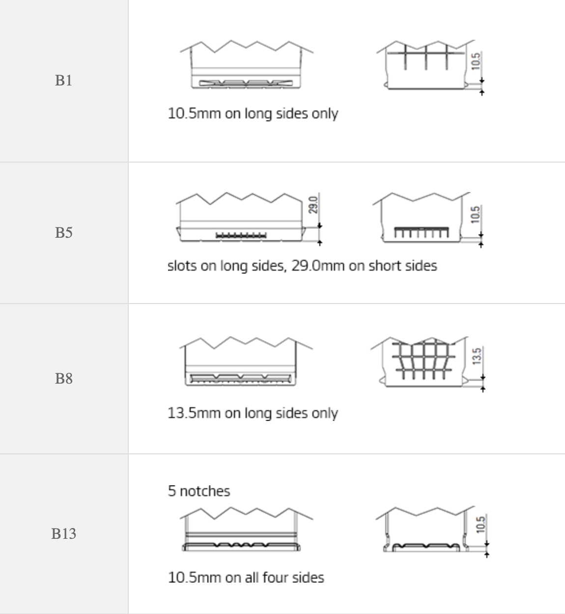 découvrez le hankook xl31s, un pneumatique conçu pour offrir performance et sécurité sur route. idéal pour les véhicules utilitaires, il garantit une excellente adhérence et une durabilité optimale, même dans les conditions les plus exigeantes.