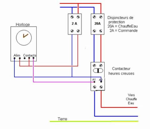 découvrez nos horloges contacteurs, idéales pour automatiser la gestion énergétique de vos appareils. optimisez votre consommation grâce à des fonctionnalités avancées et un design élégant.