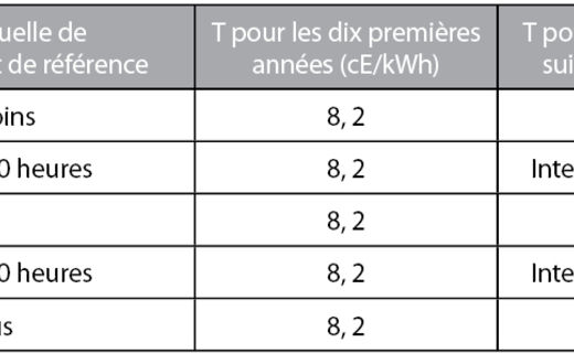 découvrez ichtrev-ts, votre solution innovante pour optimiser vos processus techniques. explorez des fonctionnalités avancées et des outils pratiques pour améliorer votre efficacité et transformer votre travail en un véritable succès.