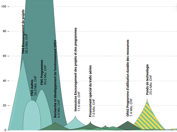 découvrez comment les innovations transforment le paysage du financement. analyse des nouvelles tendances, des technologies émergentes et de leur influence sur les méthodes de financement traditionnelles et alternatives.