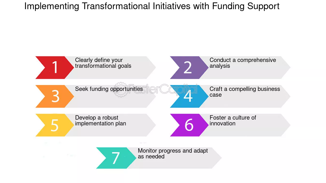 découvrez comment les innovations transforment le paysage du financement. analysez l'impact des nouvelles technologies et des modèles économiques sur l'accès au capital, les opportunités d'investissement et les stratégies de croissance.