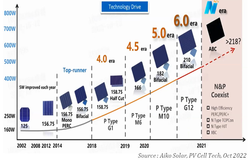 découvrez l'impact économique du solaire : comment l'énergie renouvelable transforme les marchés, crée des emplois et favorise une croissance durable. explorez les bénéfices financiers et environnementaux de l'énergie solaire pour les entreprises et les collectivités.