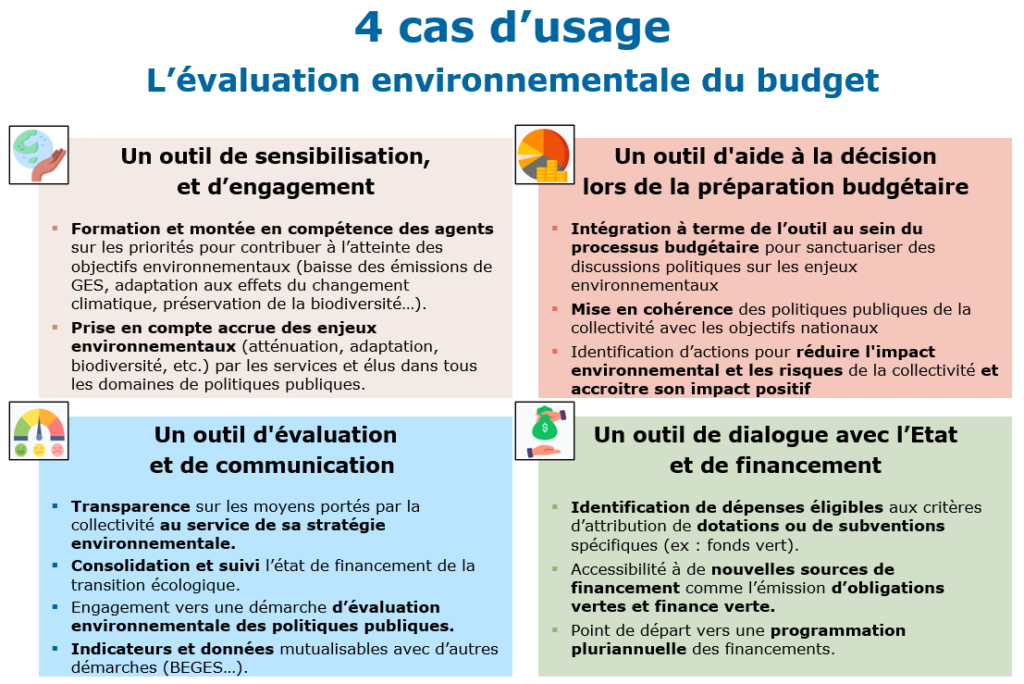 découvrez comment le financement peut influencer l'impact environnemental des projets. analysez les solutions durables et les stratégies d'investissement responsables pour minimiser les effets néfastes sur notre planète.