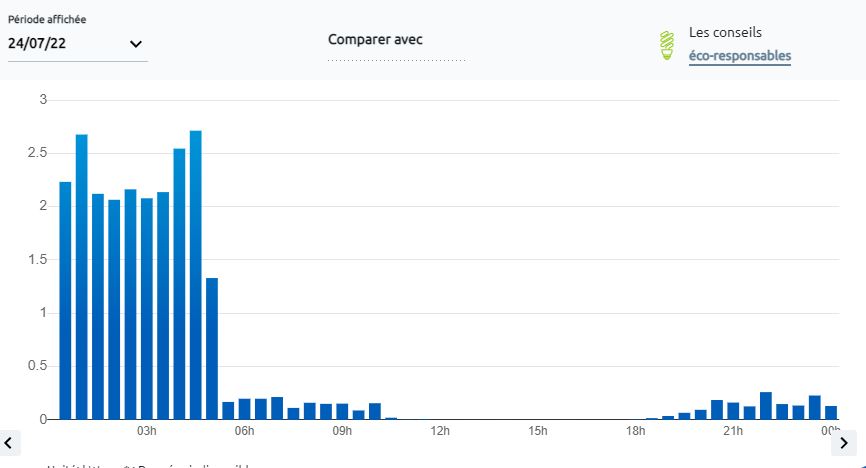 découvrez l'impact des forums sur le photovoltaïque, une plateforme indispensable pour échanger des idées, partager des expériences et promouvoir les innovations dans le domaine de l'énergie solaire. rejoignez la conversation pour contribuer à un futur énergétique durable.