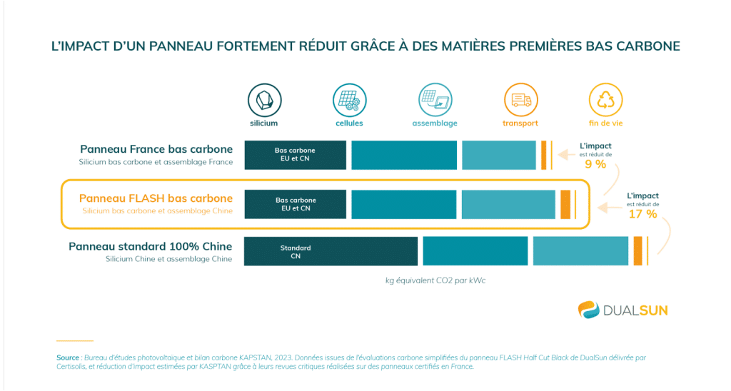 découvrez l'impact des forums sur le photovoltaïque : analyse des tendances, des innovations et des discussions clés qui façonnent l'avenir de l'énergie solaire. rejoignez notre communauté pour échanger des idées et informations sur les solutions durables.