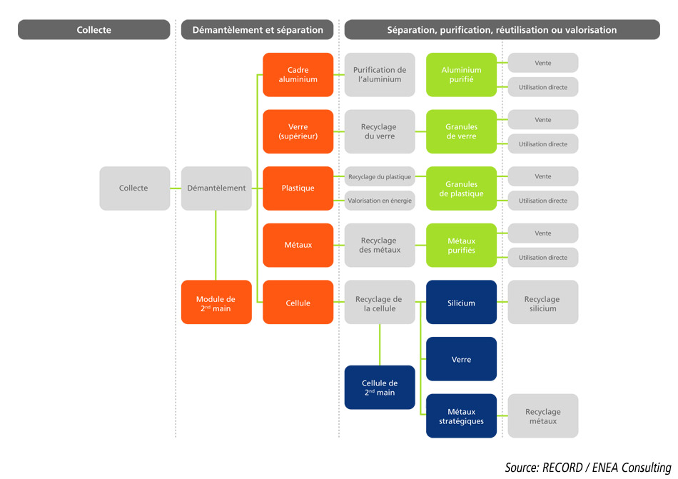 découvrez l'impact des panneaux solaires sur l'environnement et l'économie. analyse des avantages écologiques, des économies d'énergie et des innovations technologiques pour un avenir durable.