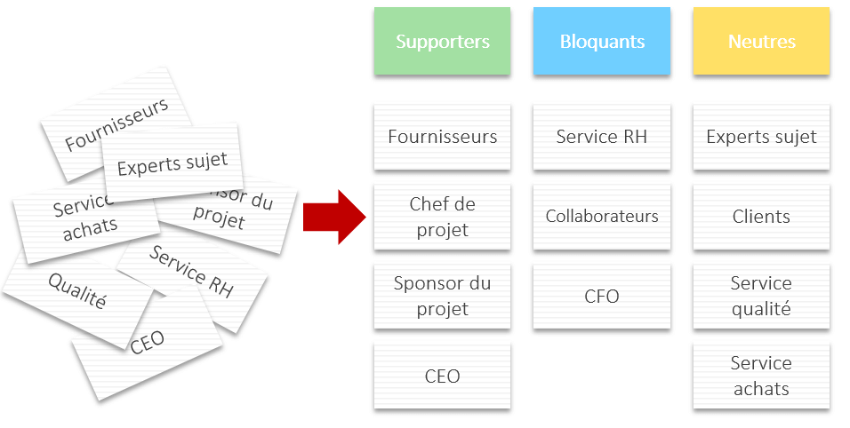 découvrez comment impliquer efficacement les parties prenantes dans vos projets pour garantir leur succès. apprenez des stratégies adaptées pour engager les différentes parties et maximiser la collaboration.