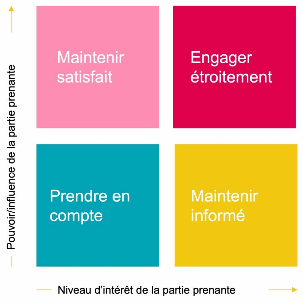 découvrez comment impliquer efficacement les parties prenantes pour assurer le succès de vos projets. apprenez des stratégies et des méthodes pour favoriser la collaboration et renforcer la communication entre toutes les parties concernées.