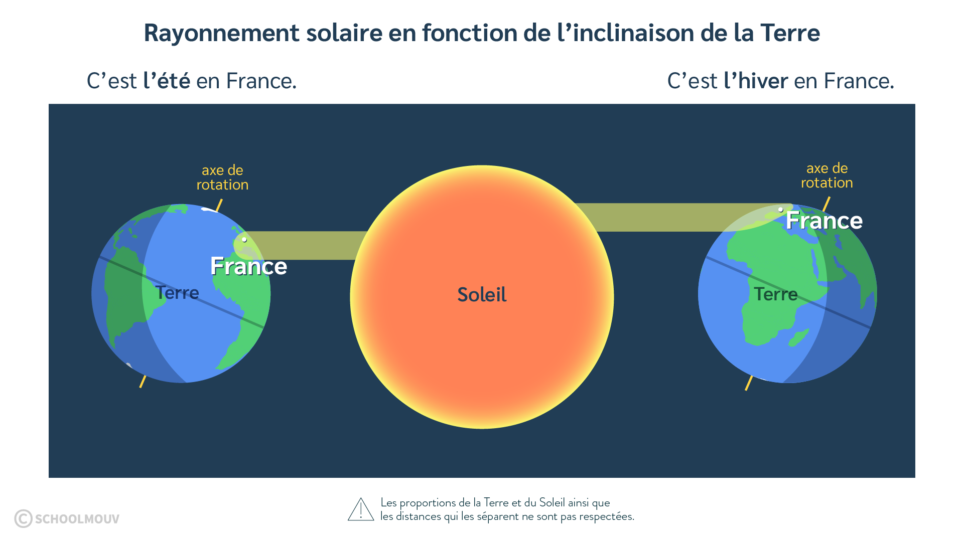 découvrez l'influence de l'inclinaison saisonnière sur notre climat et nos environnements naturels. apprenez comment cette variation impacte les températures, la végétation et nos activités tout au long de l'année.