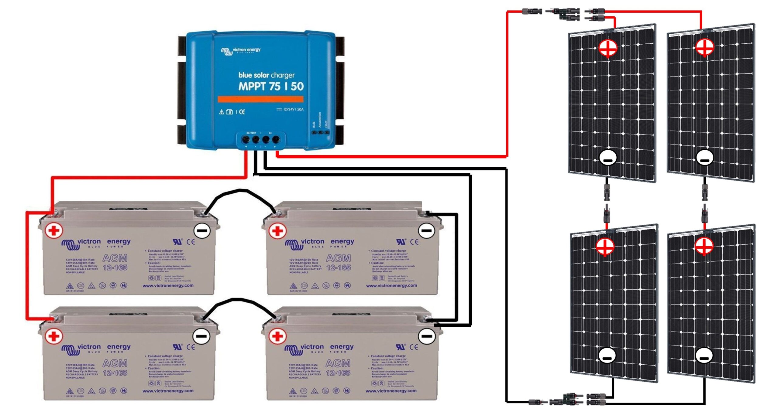 découvrez tout ce qu'il faut savoir sur l'installation de kits solaires. guide complet pour choisir, installer et optimiser votre système solaire, tout en bénéficiant d'économies d'énergie et d'un impact environnemental positif.