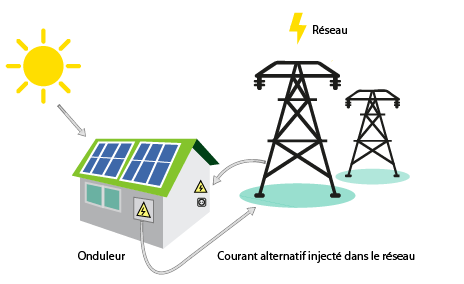 découvrez les dernières nouvelles et informations sur le photovoltaïque : technologies innovantes, avantages environnementaux, conseils d'installation et actualités du secteur de l'énergie solaire.