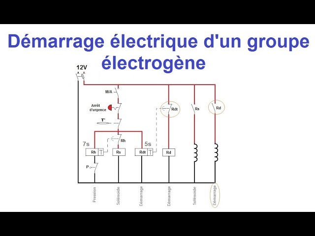découvrez notre service professionnel d'installation de groupes électrogènes. assurez-vous une alimentation fiable en toutes circonstances grâce à notre expertise. contactez-nous dès maintenant pour obtenir un devis personnalisé et garantir la sécurité électrique de vos projets.