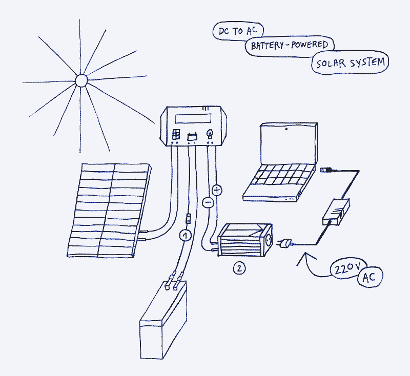 découvrez comment installer vous-même votre système photovoltaïque avec notre guide complet sur l'installation photovoltaïque diy. profitez de l'énergie solaire, réduisez vos factures d'électricité et contribuez à un avenir durable grâce à des conseils pratiques et des étapes claires.