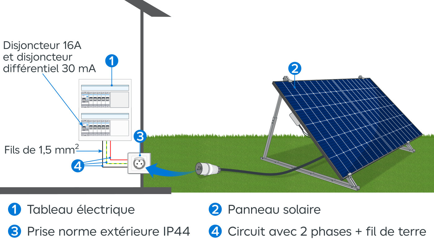 découvrez comment installer des panneaux solaires chez vous. suivez notre guide complet pour profiter des énergies renouvelables, réduire vos factures et contribuer à la protection de l'environnement.