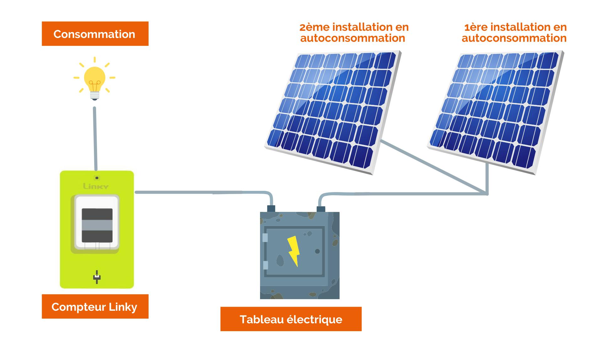 découvrez comment installer des panneaux solaires chez vous : guide complet, conseils pratiques et avantages de l'énergie solaire pour réduire vos factures d'électricité et contribuer à la protection de l'environnement.
