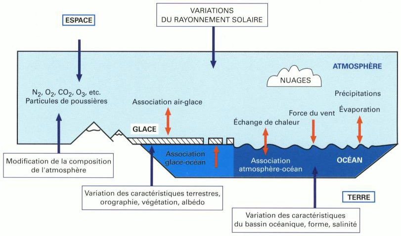 découvrez comment les interactions entre l'énergie solaire et le climat influencent notre planète. explorez l'impact de l'énergie renouvelable sur les conditions climatiques et les solutions durables pour un avenir plus vert.