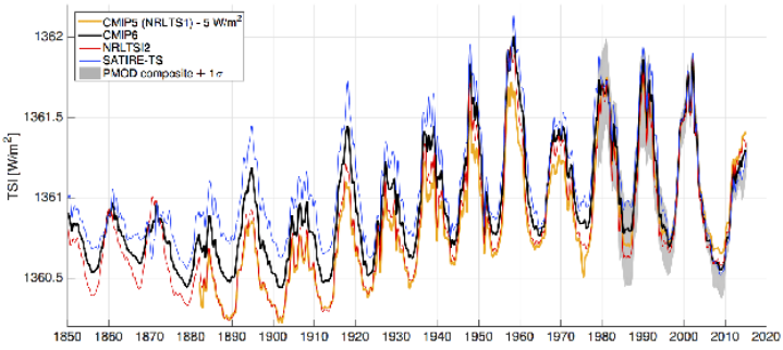 découvrez comment les interactions entre l'énergie solaire et le climat influencent notre environnement. explorez les impacts des variations solaires sur le climat terrestre et les solutions pour un avenir durable.
