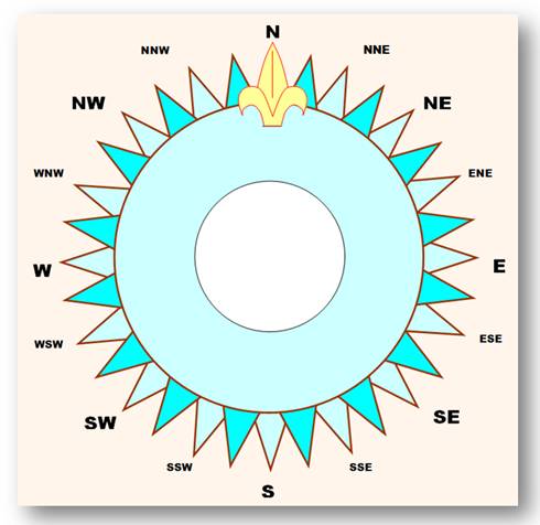 découvrez tout sur les intercardinaux : ces points cardinaux intermédiaires qui enrichissent notre compréhension de la navigation et de la géographie. apprenez comment ils se situent entre le nord, le sud, l'est et l'ouest, et leur importance dans la détermination des directions.