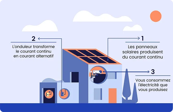 découvrez les enjeux et les conséquences de l'interdiction de la revente d'électricité. informez-vous sur les lois en vigueur et comprenez comment cette réglementation impacte les particuliers et les entreprises.