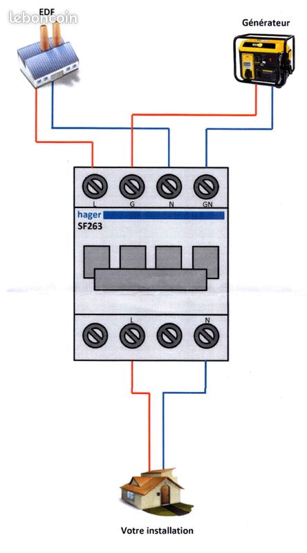 découvrez notre inverseur monophasé 63a, idéal pour assurer une transition fluide entre vos sources d'alimentation. parfait pour les applications domestiques et professionnelles, cet appareil garantit une sécurité optimale et une performance fiable. ne laissez pas les coupures de courant perturber vos activités, optez pour notre solution adaptée à vos besoins.