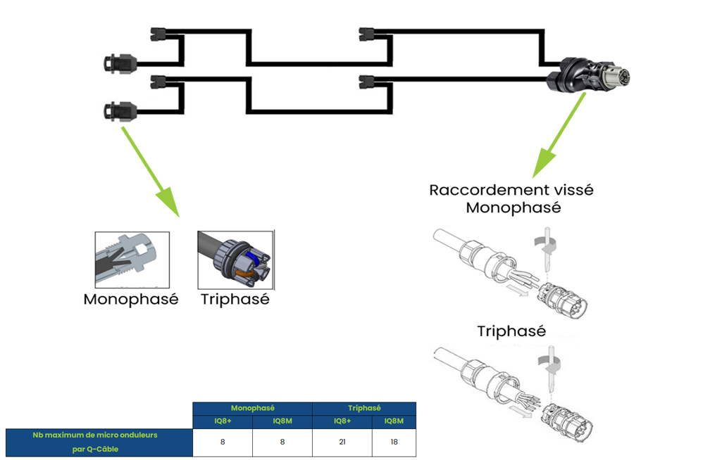 découvrez iq8m : une plateforme innovante dédiée à l'optimisation de votre expérience digitale, offrant des solutions intelligentes pour tous vos besoins technologiques.