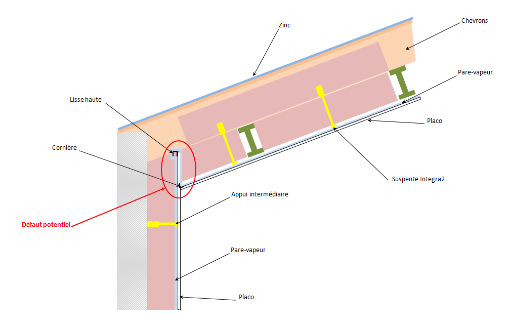 découvrez notre avis détaillé sur l'iso 1€ placo, un produit innovant pour l'isolation thermique et acoustique de vos projets de construction. analyse des performances, avantages, et retours d'expérience pour vous aider à faire le bon choix.