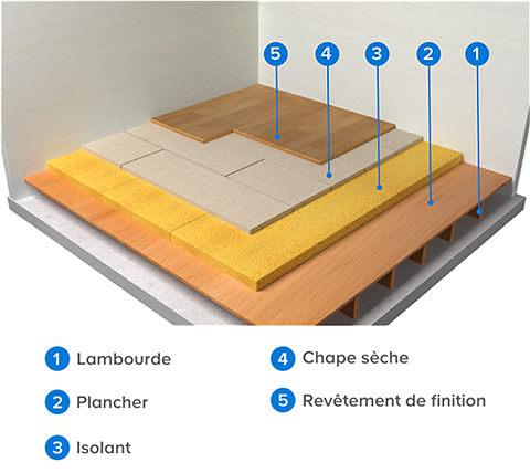 découvrez les solutions d'isolation proposées par castorama pour améliorer le confort de votre maison. des matériaux écologiques aux conseils d'experts, trouvez tout ce qu'il vous faut pour une isolation efficace et durable.