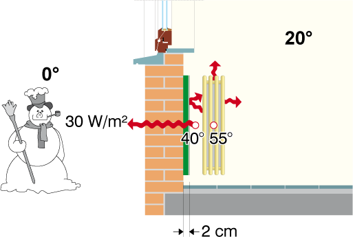 découvrez comment isoler efficacement vos radiateurs pour améliorer le confort thermique de votre maison et réduire vos factures d'énergie. nos conseils pratiques vous aideront à optimiser la performance de votre système de chauffage.