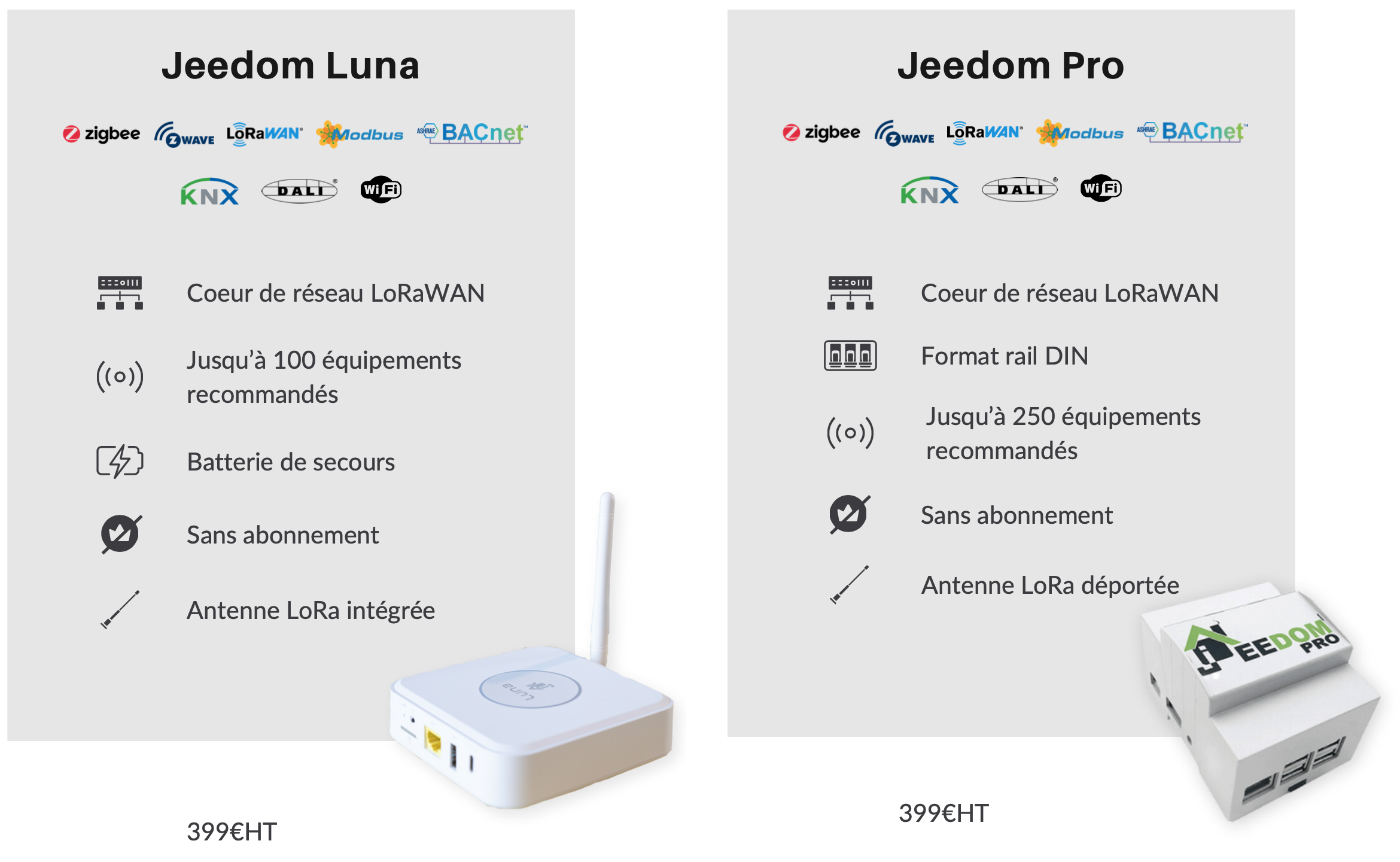 jeedom est une solution de domotique open source qui vous permet de contrôler et d'automatiser votre maison. grâce à une interface intuitive, vous pouvez gérer vos appareils, surveiller votre consommation d'énergie et créer des scénarios personnalisés pour améliorer votre confort et votre sécurité.