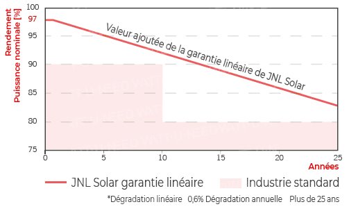 découvrez jnl solaire, votre expert en solutions d'énergie solaire. profitez de nos produits innovants et de nos services personnalisés pour une transition énergétique durable et économique. rejoignez le mouvement vers une énergie propre et renouvelable dès aujourd'hui !