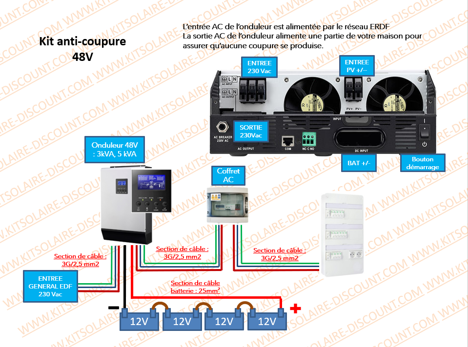 découvrez notre kit anti-coupure, conçu pour assurer votre sécurité lors de vos travaux manuels. ce kit contient des gants résistants, des protections pour les avant-bras et des outils adaptés pour minimiser les risques de blessures. idéal pour les professionnels et les bricoleurs, il est le compagnon indispensable pour travailler en toute sérénité.
