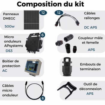 découvrez notre kit solaire complet, idéal pour une installation facile et autonome de votre énergie renouvelable. profitez d'une solution écologique pour alimenter votre maison ou vos projets extérieurs avec des panneaux solaires de haute qualité, un onduleur performant et tous les accessoires nécessaires.