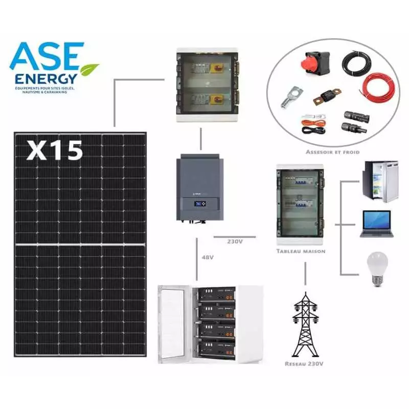 découvrez notre kit solaire 9kw, idéal pour réduire vos factures d'électricité et contribuer à la préservation de l'environnement. facile à installer et adapté à tous types de logements, ce système performant vous permet de produire votre propre énergie renouvelable en toute simplicité. profitez d'une énergie propre et économique avec notre kit solaire de haute qualité.