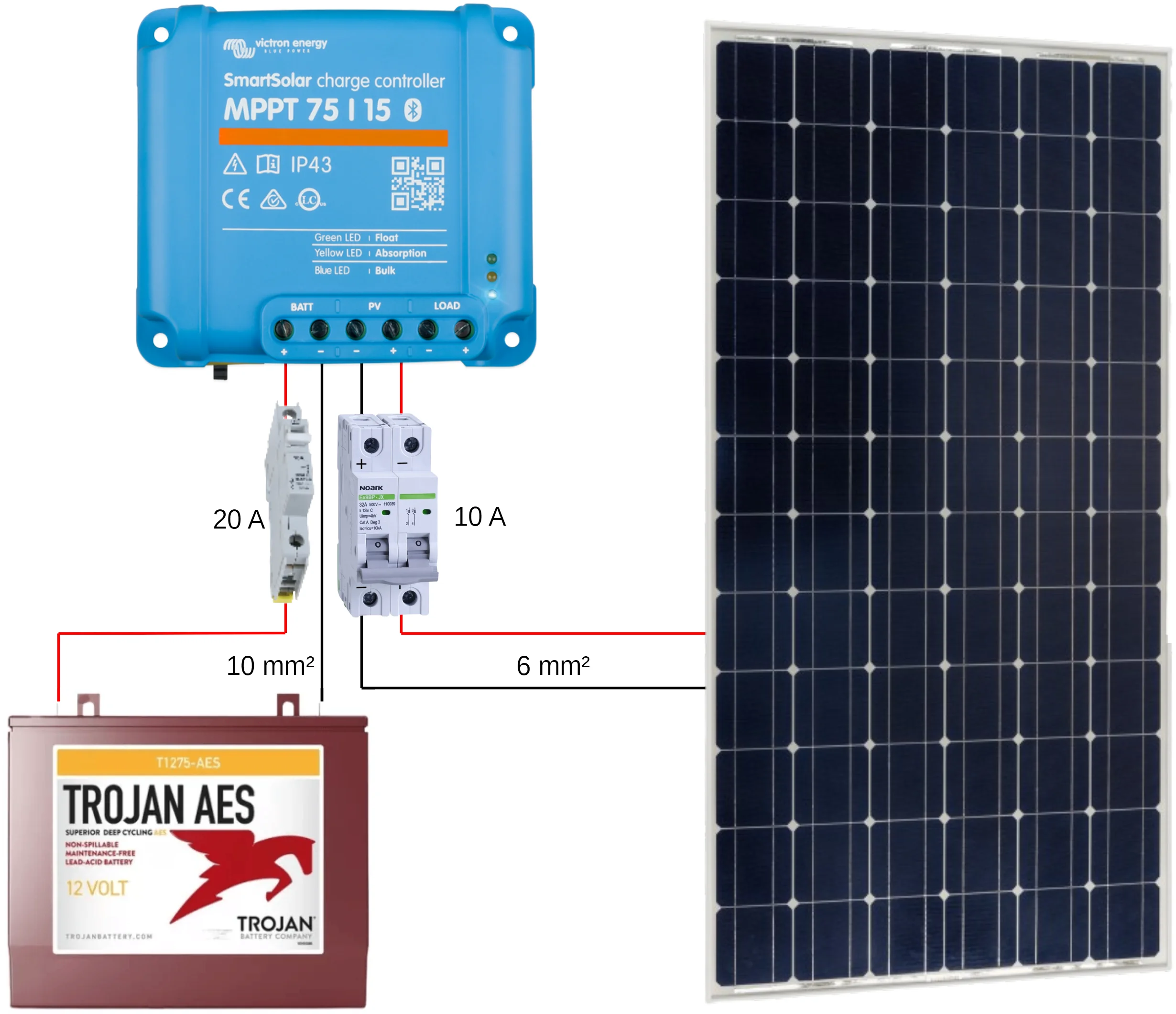 découvrez notre kit solaire spécialement conçu pour les camping-cars, offrant une solution énergétique autonome et durable. profitez de vos aventures en plein air sans compromis, avec une installation facile et un rendement optimal pour recharger tous vos appareils.