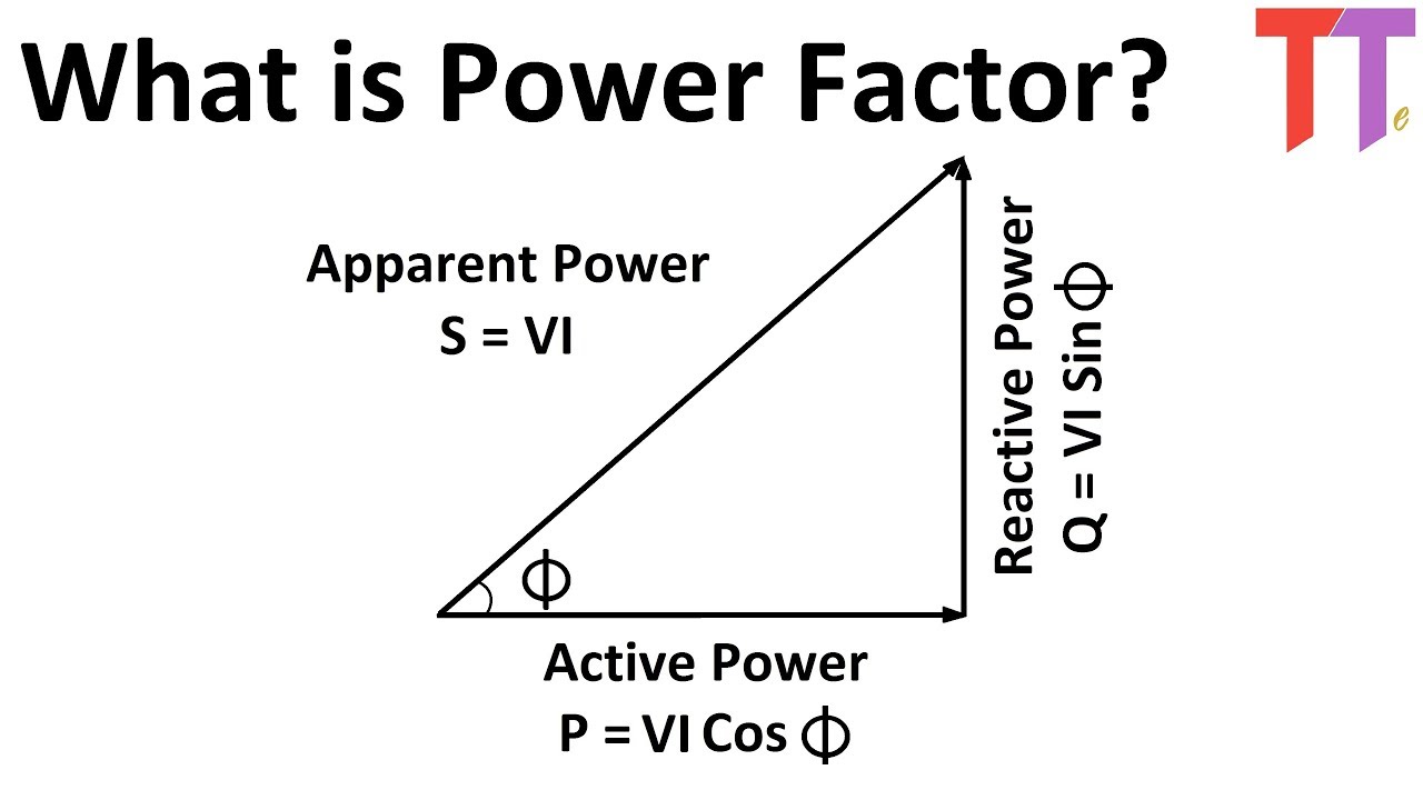comprenez les concepts clés de la puissance électrique avec notre guide sur les kva, kw et cos φ. apprenez à calculer et à optimiser la puissance installée pour vos besoins énergétiques grâce à des explications claires et des exemples pratiques.