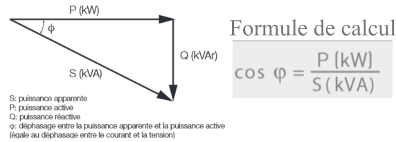 découvrez tout sur la conversion entre kva, kw et le facteur de puissance cos φ. apprenez à calculer vos besoins énergétiques et à optimiser l'efficacité de vos installations électriques. idéal pour les professionnels et passionnés d'électricité.