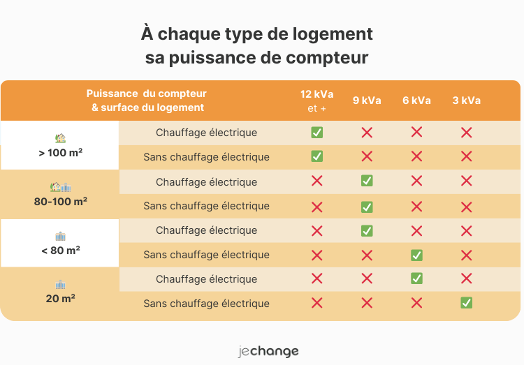 découvrez tout ce que vous devez savoir sur le kva triphasé, sa définition, ses applications dans l'industrie et l'importance de ce concept pour optimiser l'efficacité énergétique de vos installations électriques.