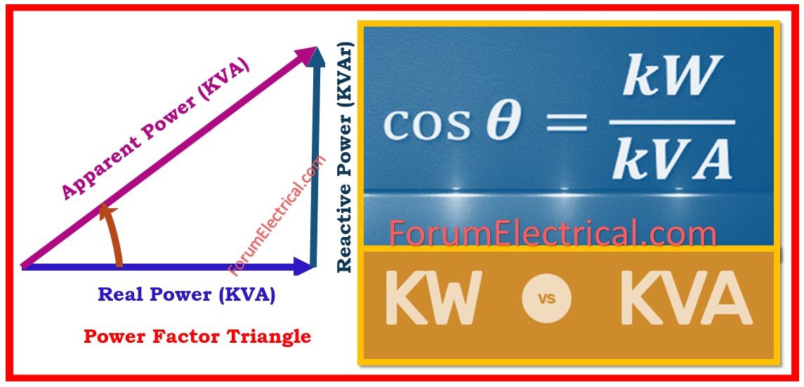 découvrez tout sur le kva, une unité essentielle pour mesurer la puissance électrique apparente. explorez son rôle dans les installations électriques, les équipements et son utilisation dans le dimensionnement des transformateurs et des générateurs. informez-vous sur l'importance de bien comprendre cette mesure pour optimiser vos systèmes énergétiques.