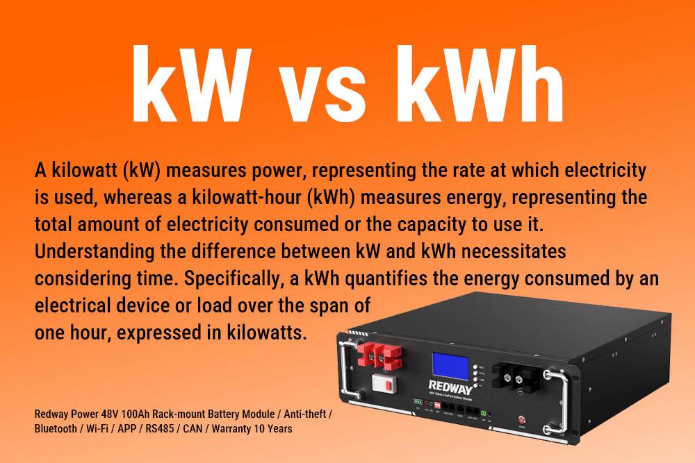 découvrez notre article sur 'kw en w', une explication concise des kilowatts (kw) en watts (w) et leur conversion. apprenez comment cette unité de mesure de puissance est utilisée dans divers domaines, notamment l’électricité et l’énergie.
